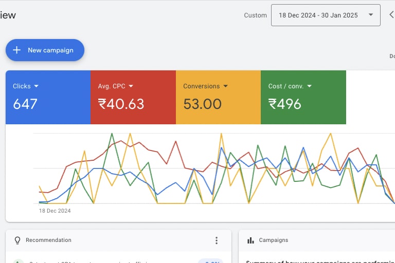 google ads